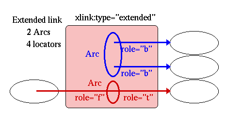 Graphic view of a
extended link