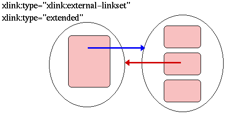 Graphic view of a
linkset