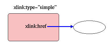 Graphic view of a simple
link