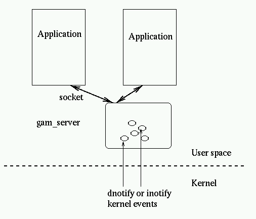 client server model
