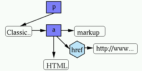 Xml Tree Learn How To Design A Tree In Xml With Examples