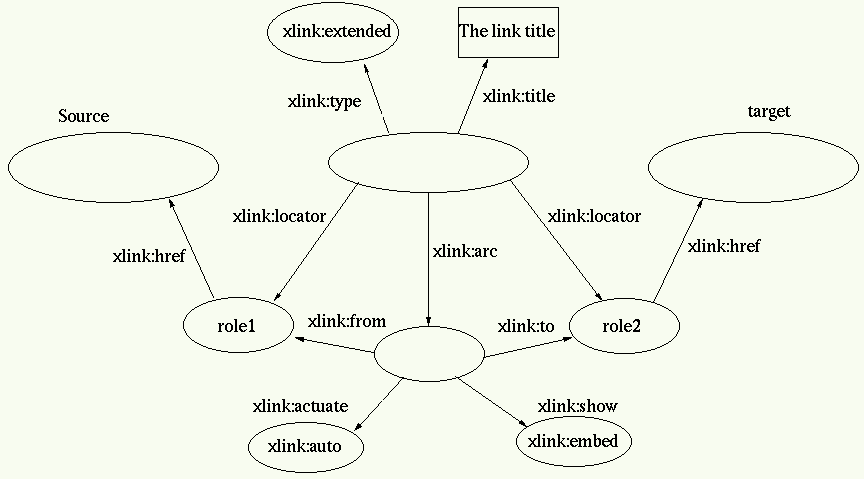 graph of the extended link model