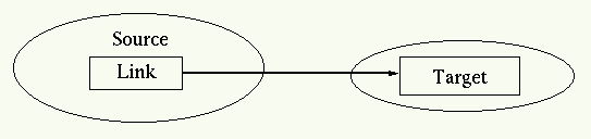 Graphic view of a simple link
