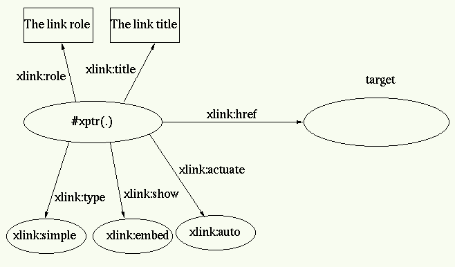 graph of the simple link model